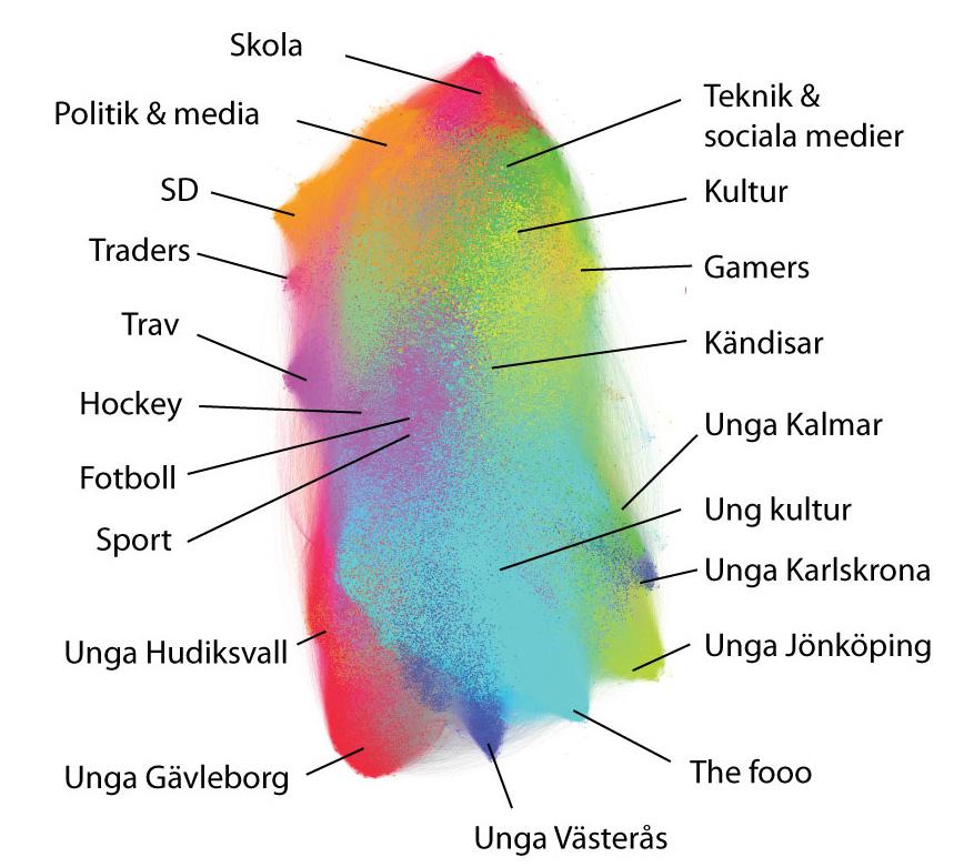 Beskrivning av grafens färger.